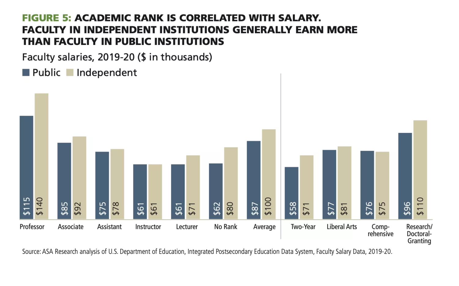 higher ed salary