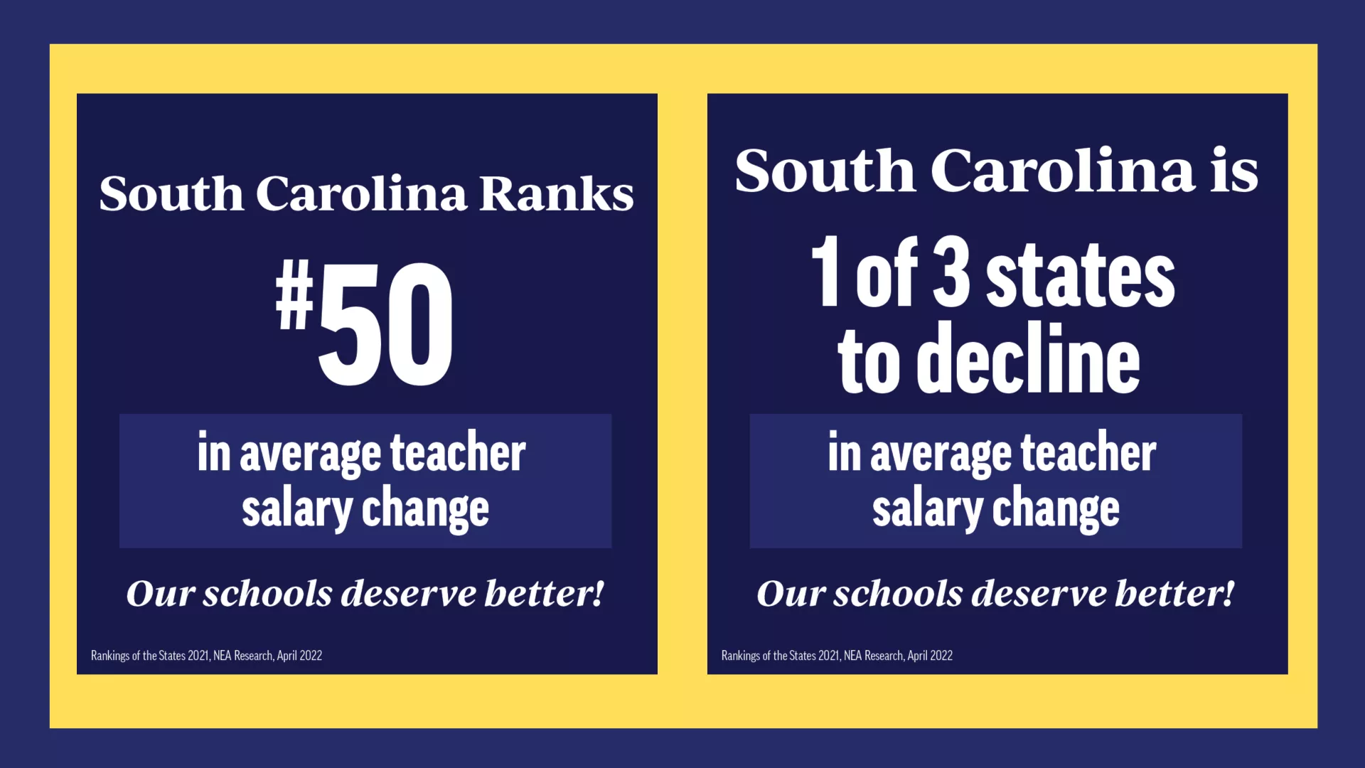 Banner reads "South Carolina ranks #50 in average teacher salary change" and "South Carolina is one 1 of 3 states to decline in average teacher salary change."