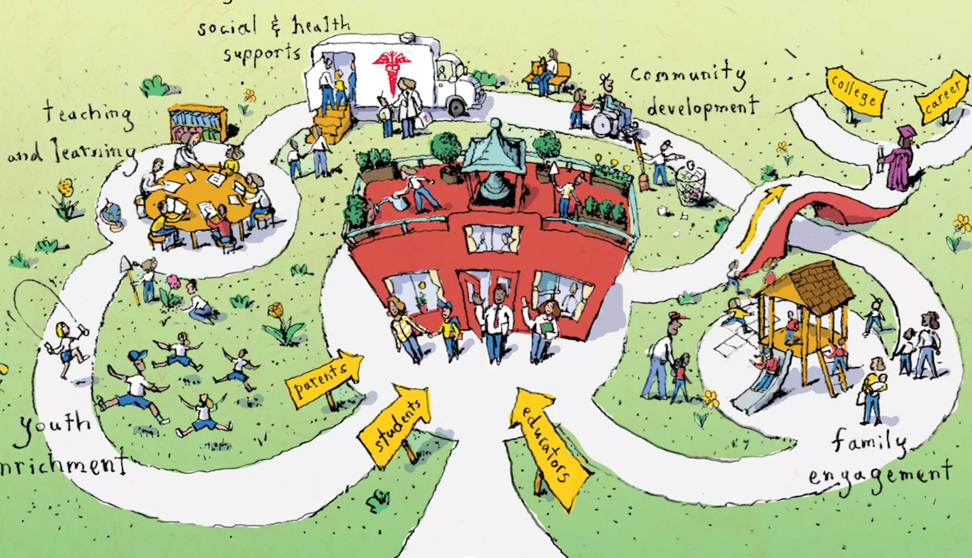 community school hubs