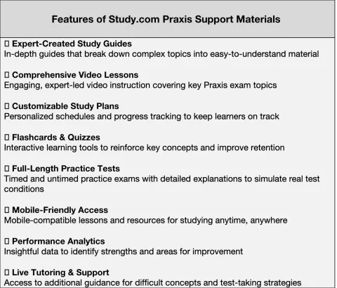 Features of Study.com Praxis Support Materials